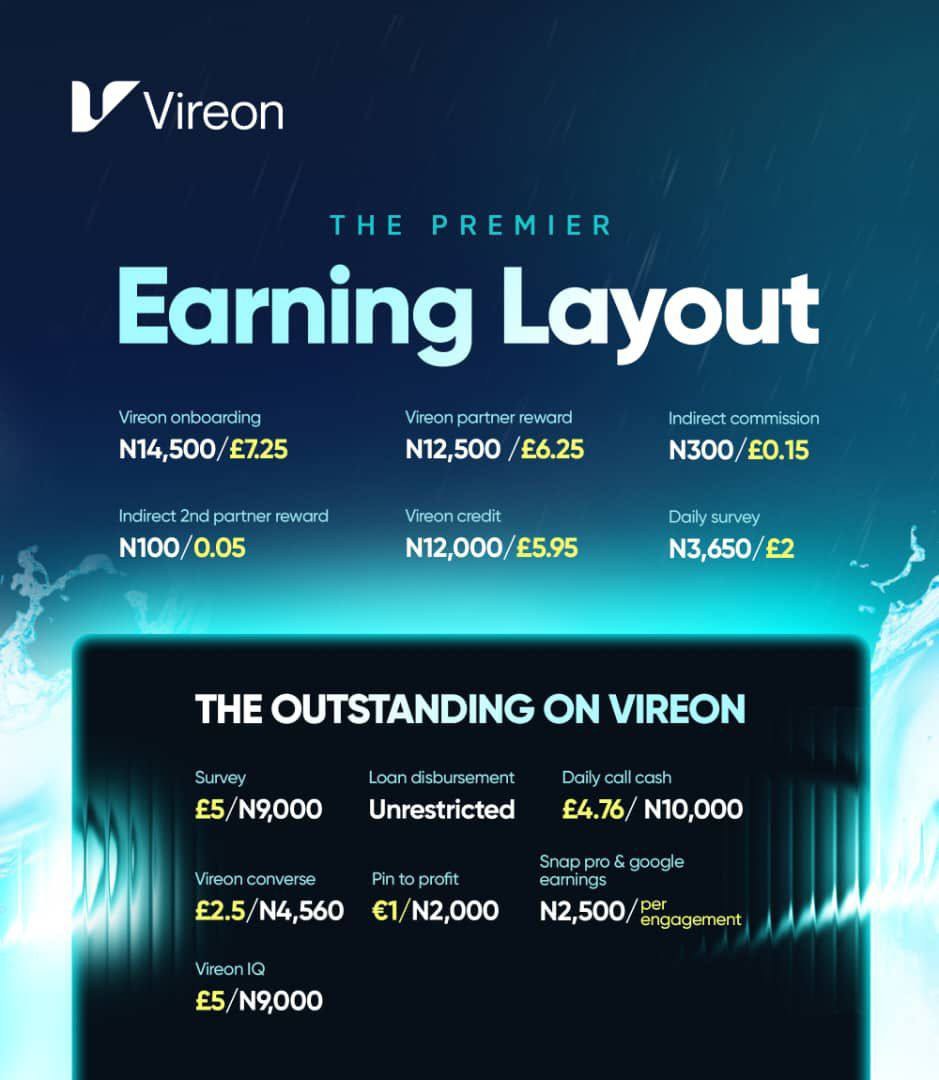 Vireon Premier earning layout showing onboarding, rewards and platform opportunities
